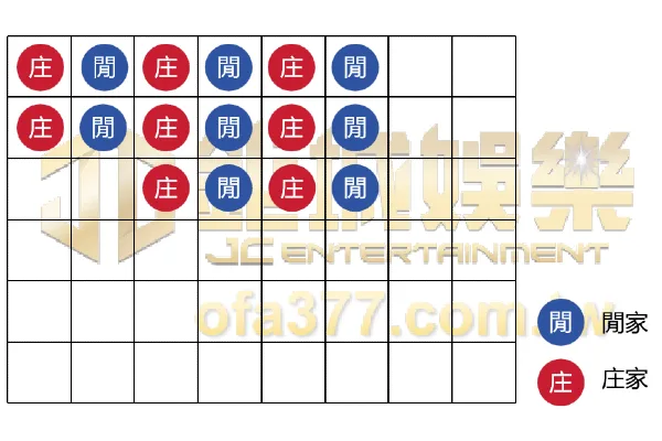 排排連百家樂牌路圖